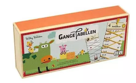 GANGETABELLEN