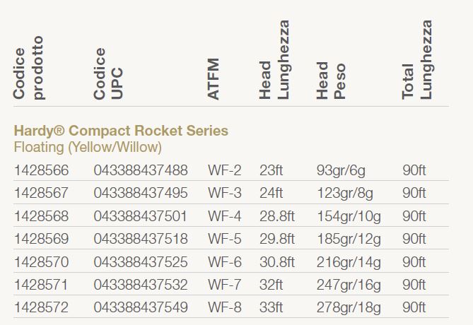 hardy compact rocket