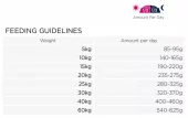 Eukanuba Special Care Adult All Breeds Overweight, Sterilized 12 kg(1)