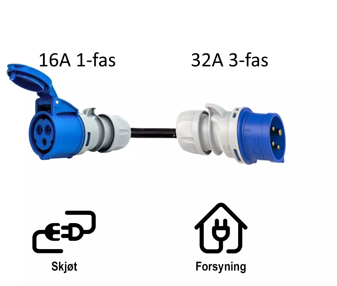 CEE blå 16A (216-6) til CEE blå 32A (323-6)