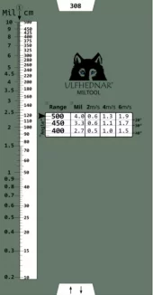 Ulfhednar miltool