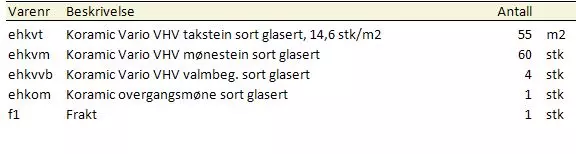 ehb pakkepris 55m2 tak vhv
