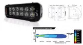 Vision X – VX Xmitter Prime 30" LED-bar 270W 24V Black Reflector