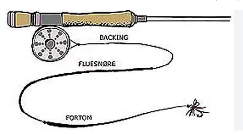 Mach Spey Sink Tip #7/8