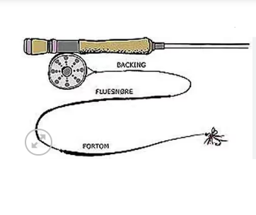 Snowbee  XS Float WF 8F Hvit