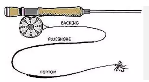 Fly Line Marksman Float WF7