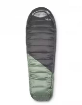 Rab  Radeon -12c / 10f Wmns