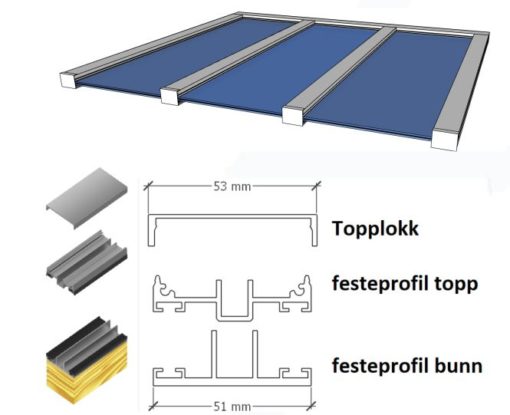 Glasstak topplokk hvit pr stk a 5 meter