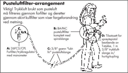 Forfilter/Trykkreg. verneutstyr